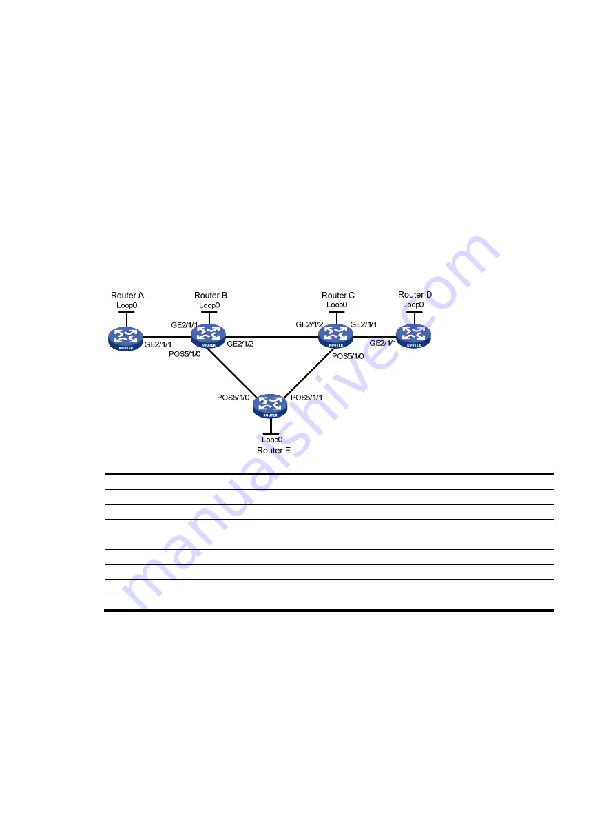 HP FlexNetwork HSR6800 Configuration Manual Download Page 138