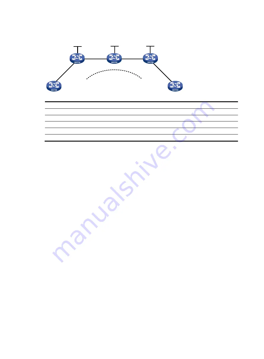 HP FlexNetwork HSR6800 Configuration Manual Download Page 182