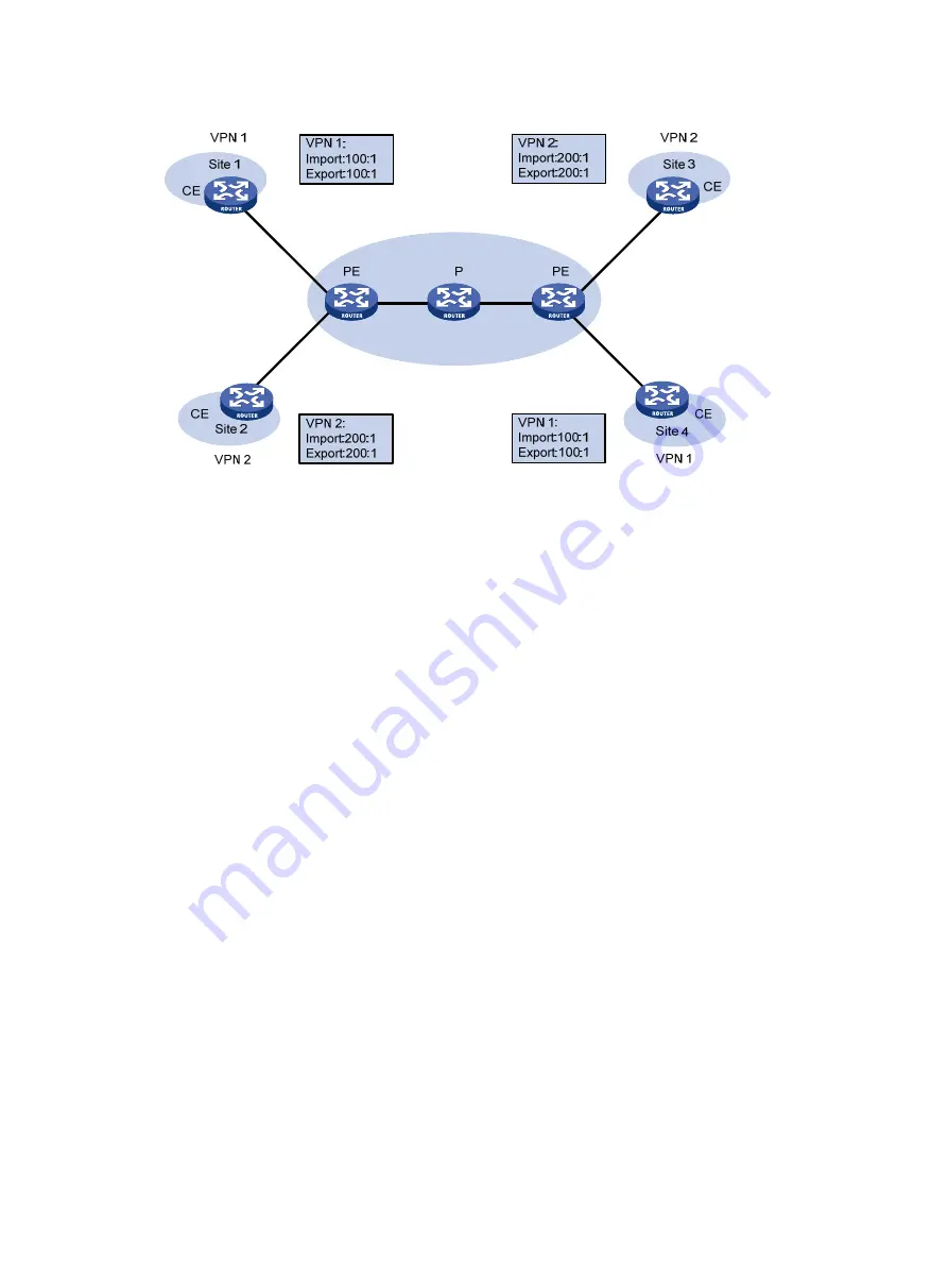 HP FlexNetwork HSR6800 Configuration Manual Download Page 250