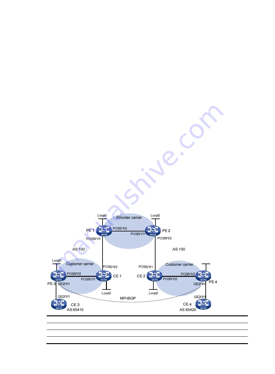 HP FlexNetwork HSR6800 Configuration Manual Download Page 345