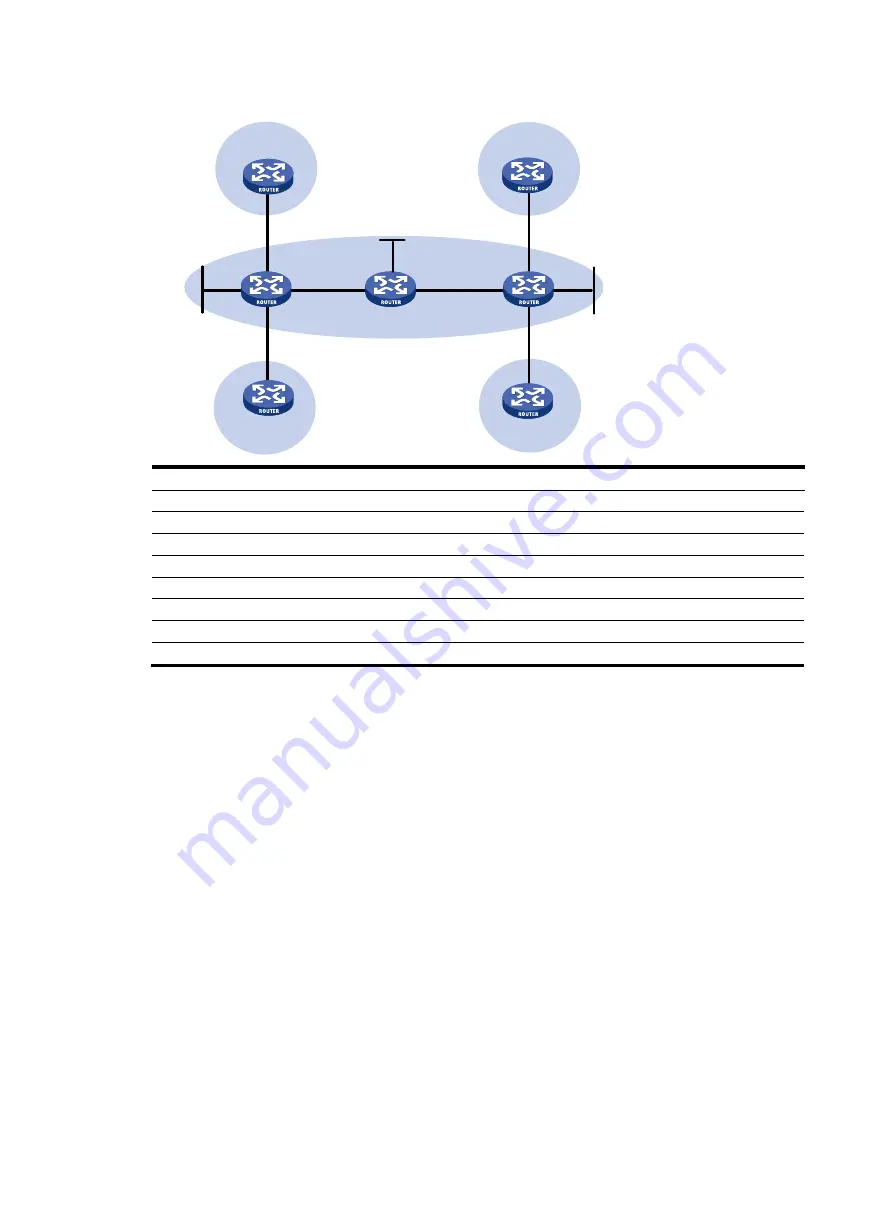 HP FlexNetwork HSR6800 Configuration Manual Download Page 411