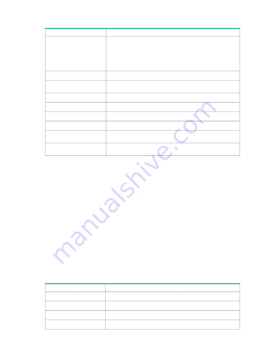 HP FlexNetwork MSR Series Command Reference Manual Download Page 262