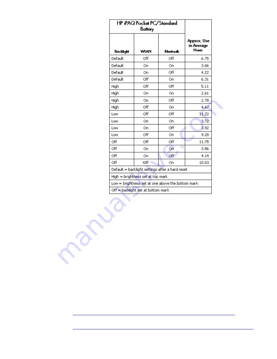 HP H5550 - iPAQ Pocket PC Product Overview Download Page 7