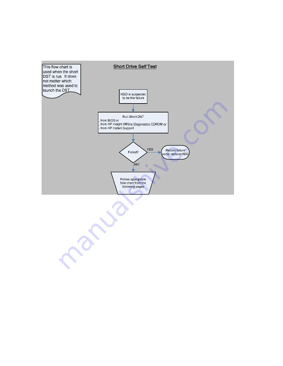 HP HDD Troubleshooting Manual Download Page 33