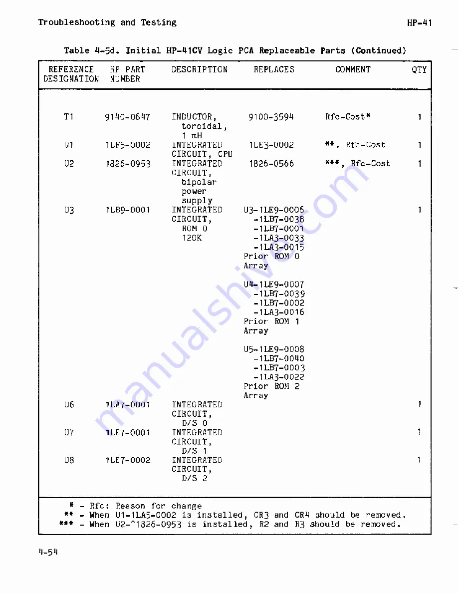 HP HP-41C Service Manual Download Page 86