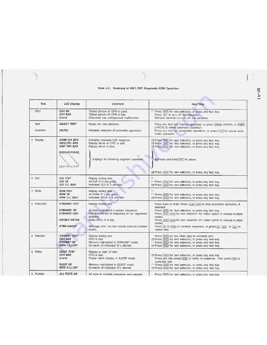 HP HP-41C Service Manual Download Page 106