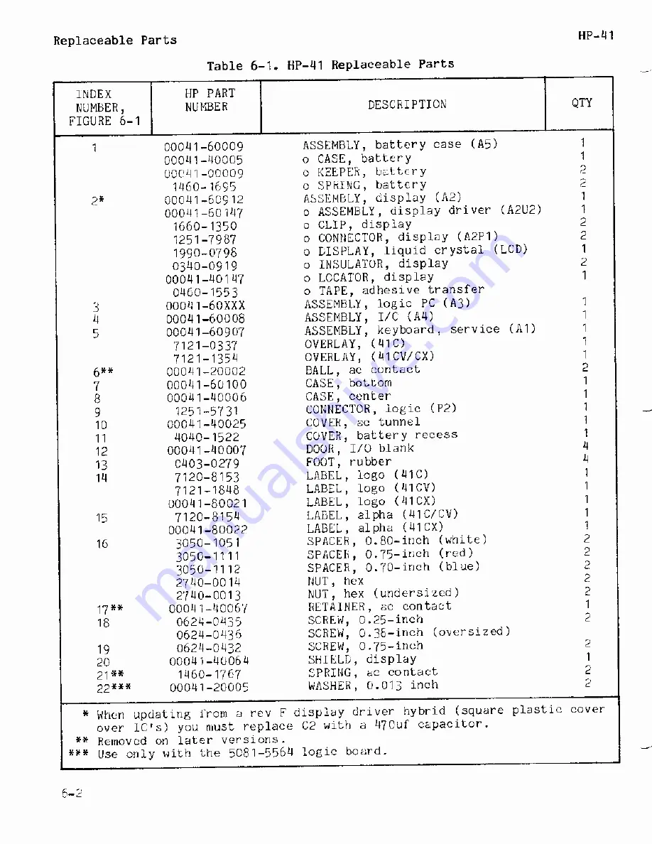 HP HP-41C Скачать руководство пользователя страница 110