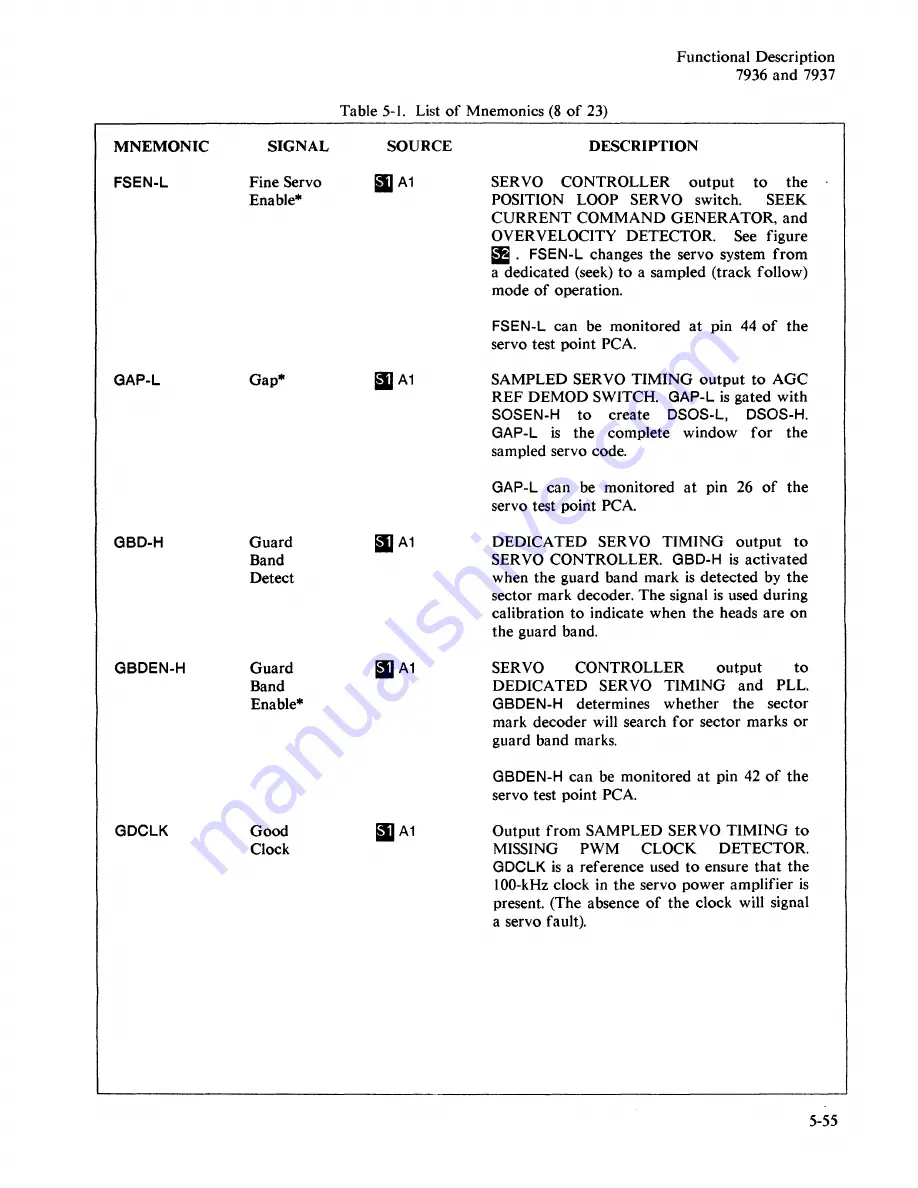 HP HP 7936 Support Manual Download Page 89