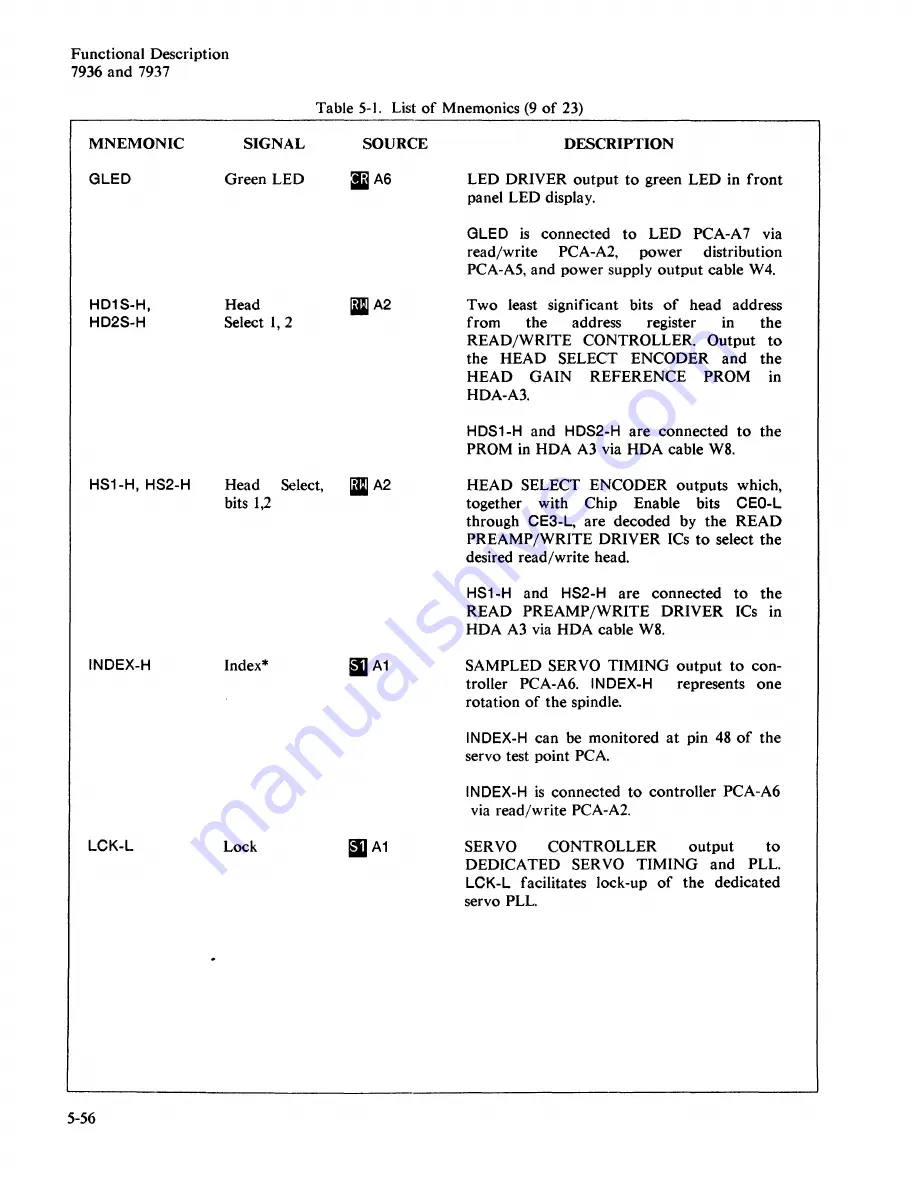 HP HP 7936 Скачать руководство пользователя страница 90