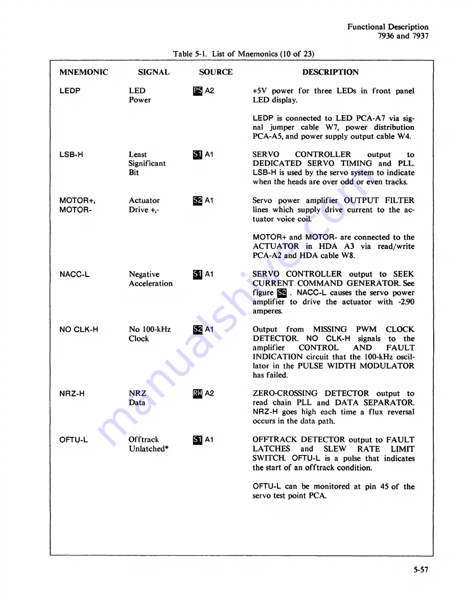 HP HP 7936 Скачать руководство пользователя страница 91