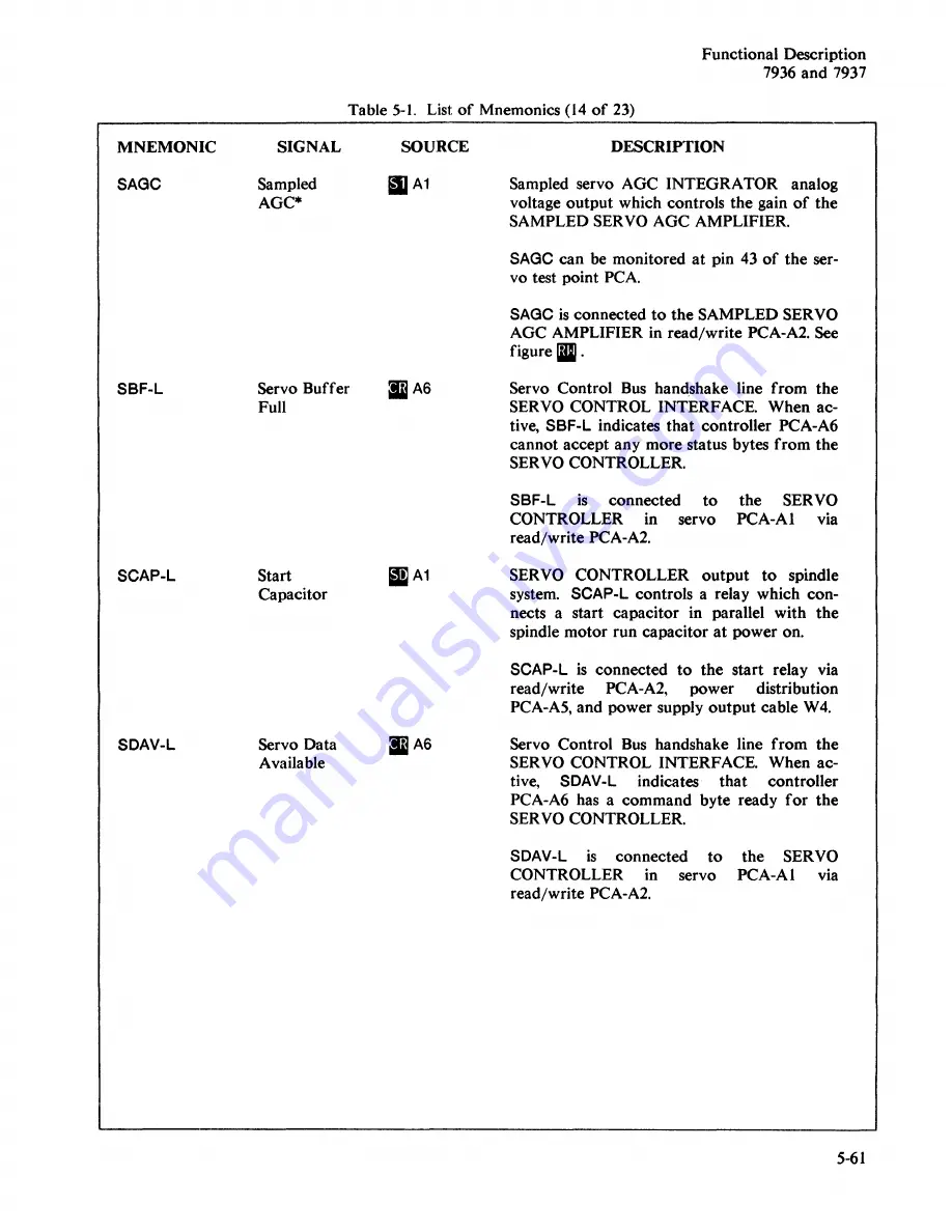 HP HP 7936 Support Manual Download Page 95