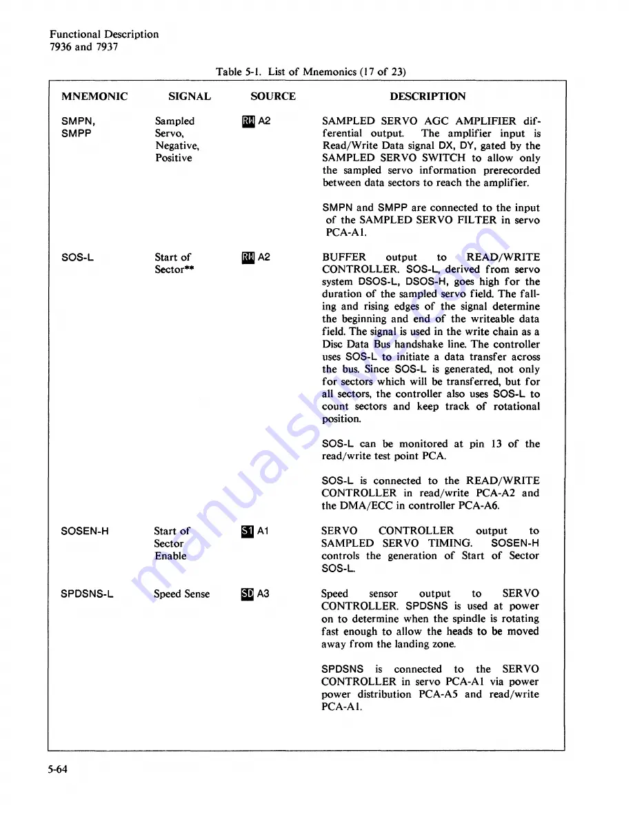 HP HP 7936 Скачать руководство пользователя страница 98