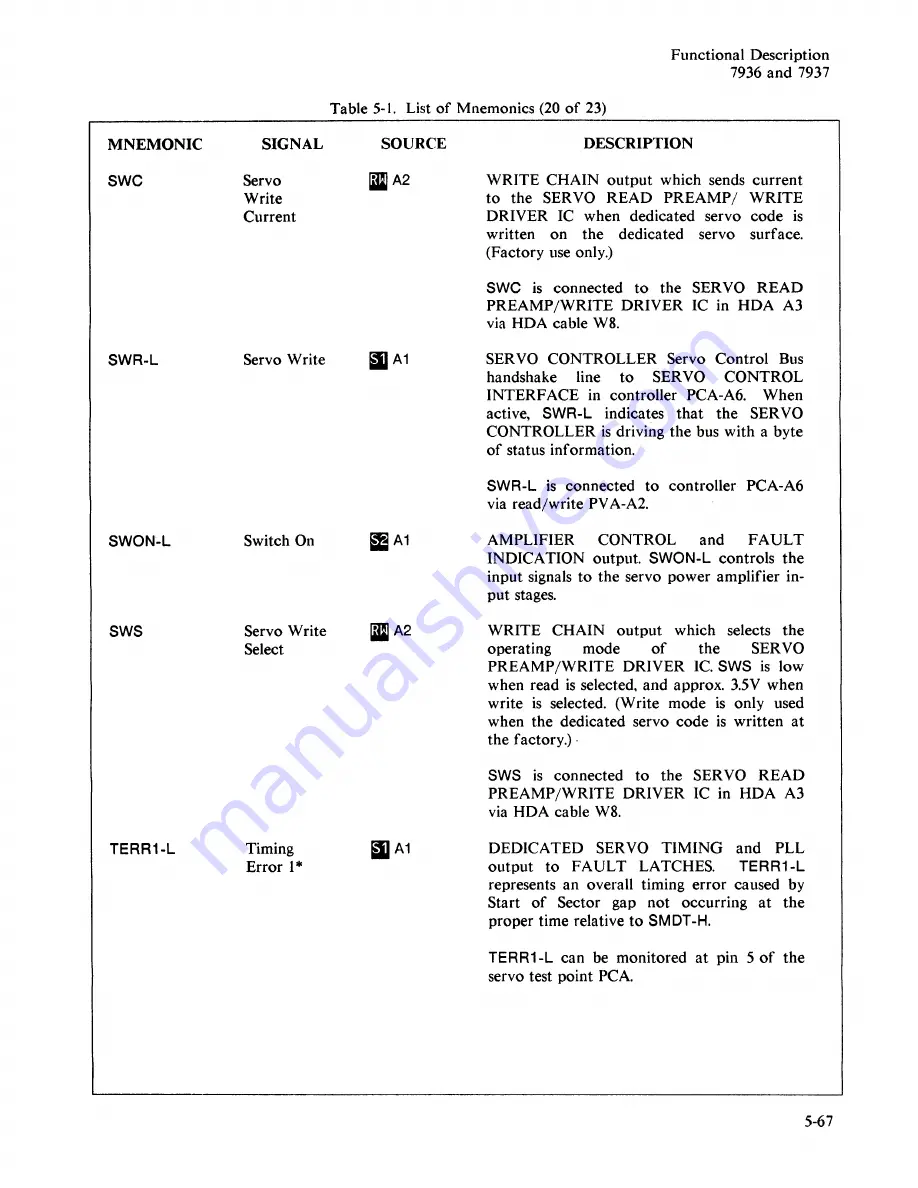 HP HP 7936 Скачать руководство пользователя страница 101