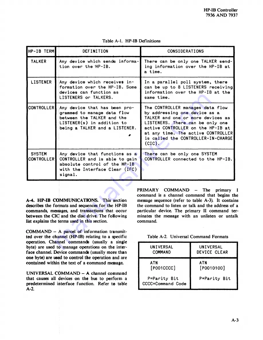 HP HP 7936 Support Manual Download Page 228