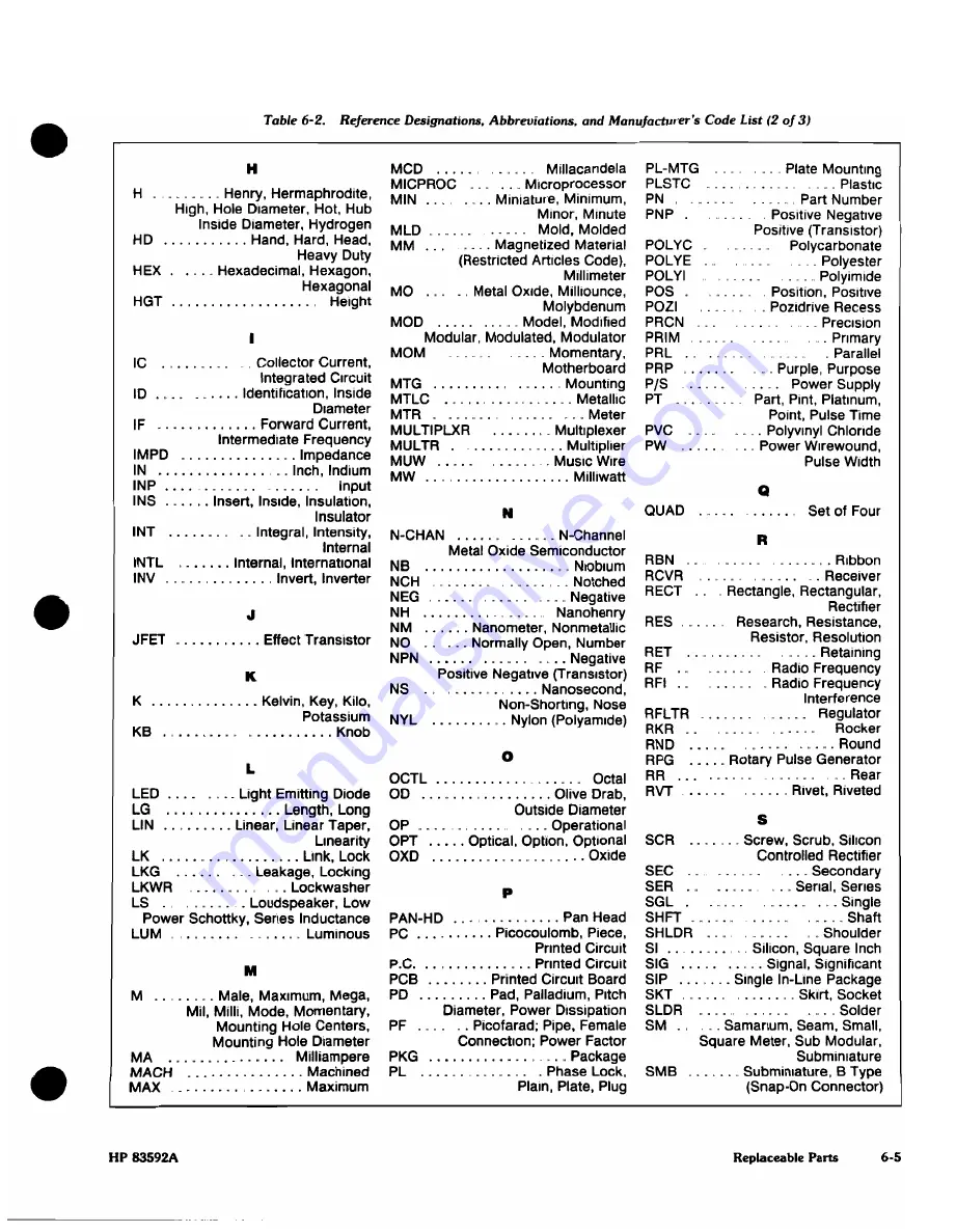 HP HP 83592A Operating And Service Manual Download Page 168