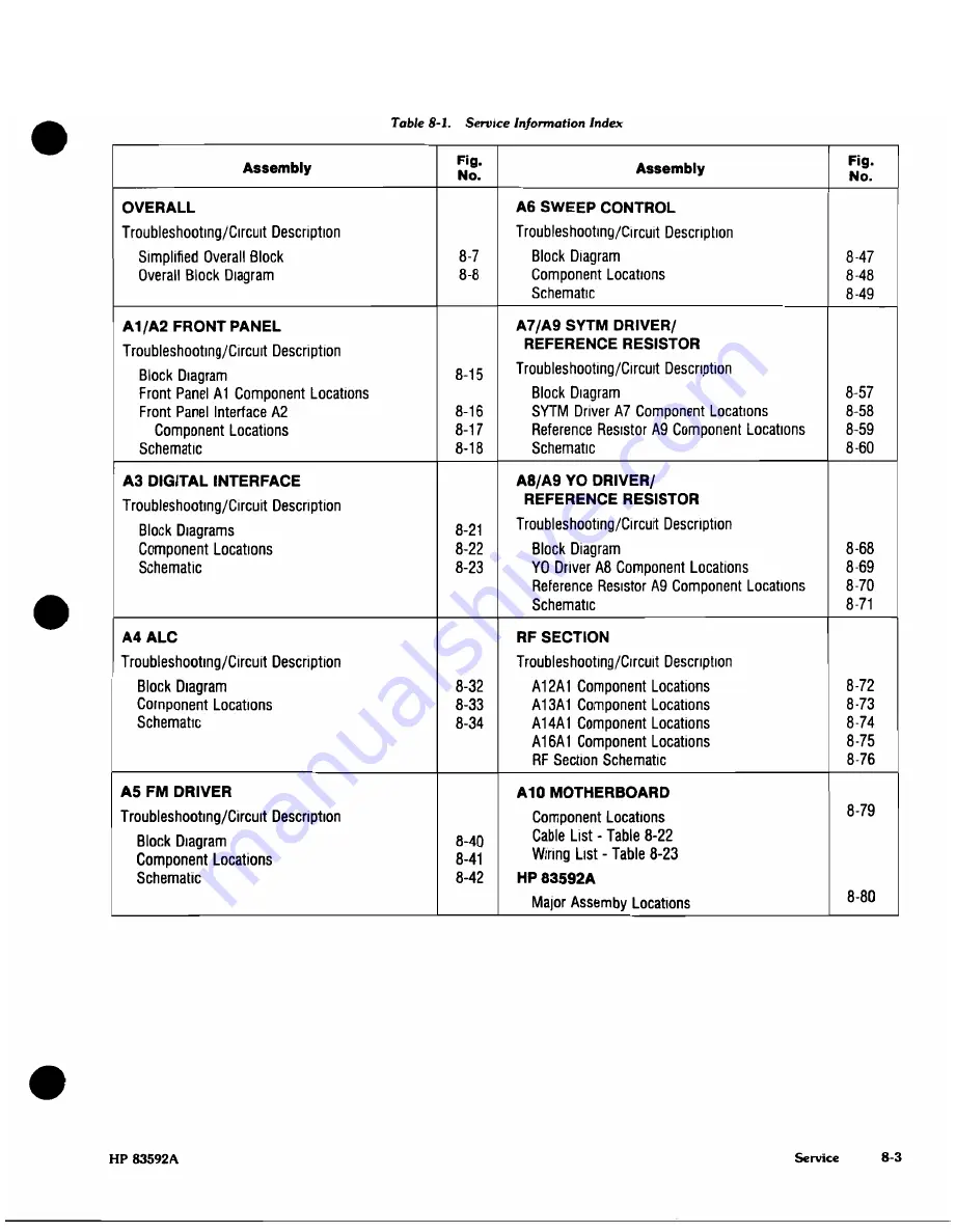 HP HP 83592A Operating And Service Manual Download Page 203