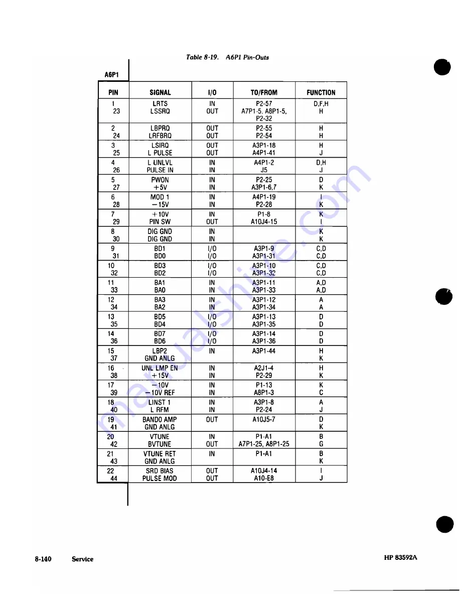 HP HP 83592A Operating And Service Manual Download Page 316