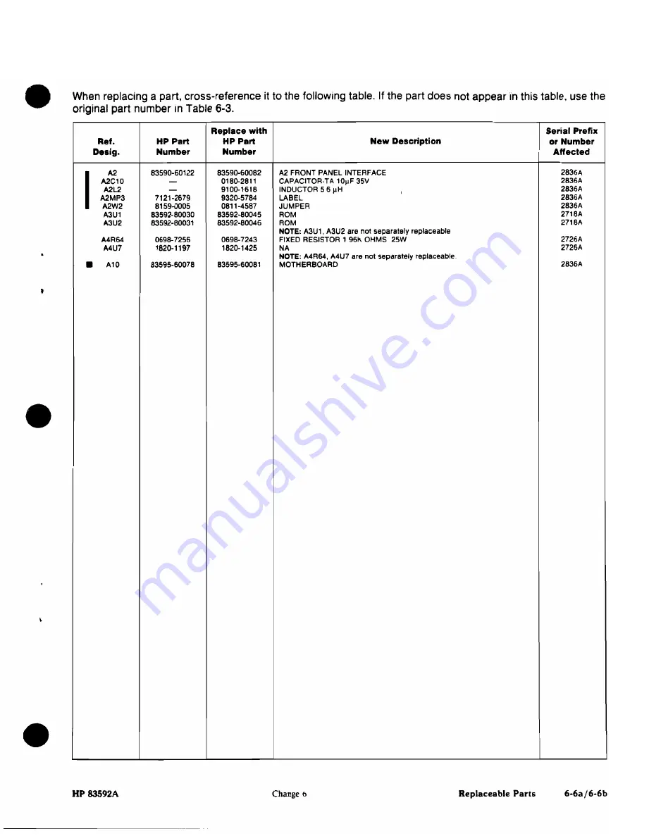 HP HP 83592A Operating And Service Manual Download Page 446