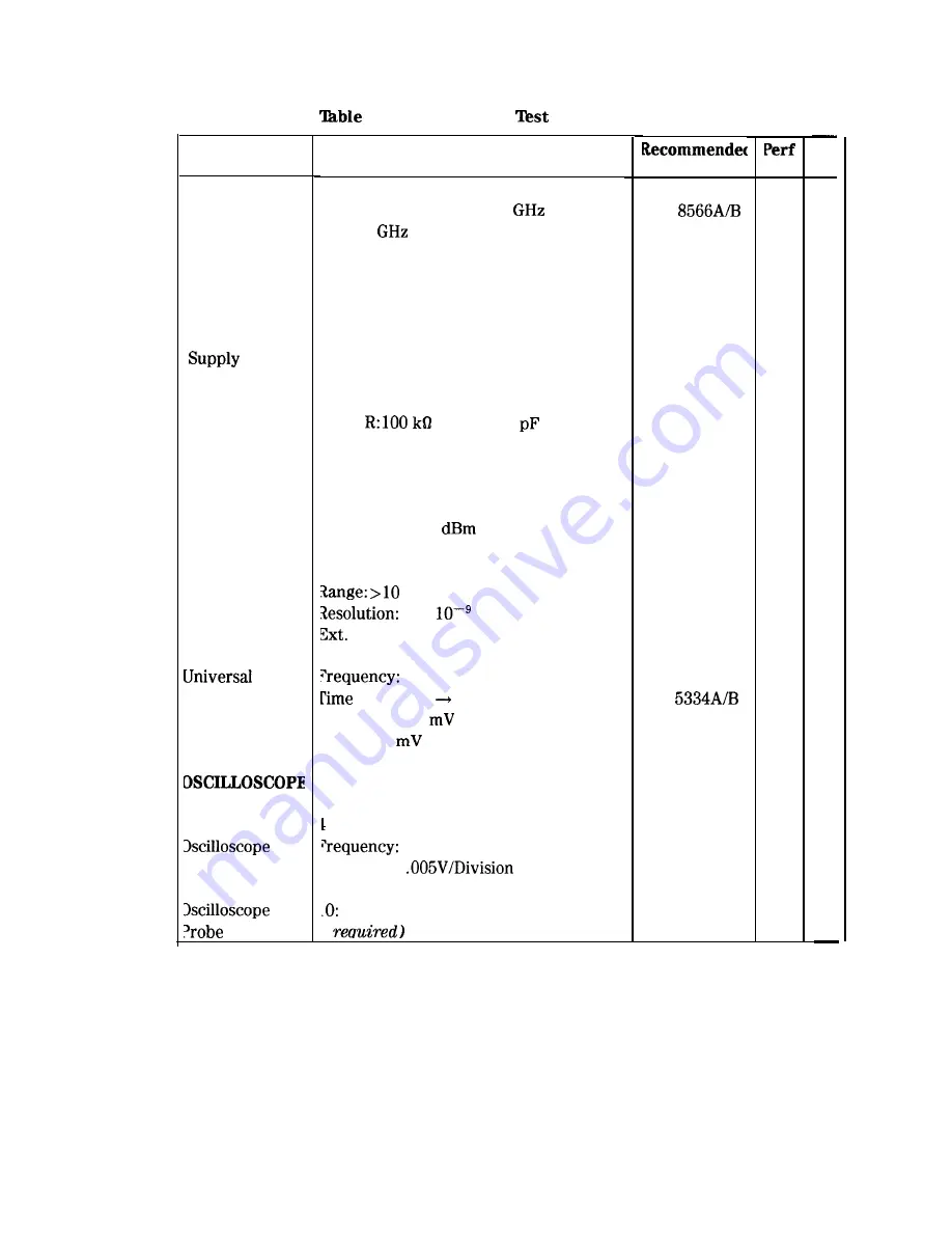 HP HP 8566B Adjustment Manual Download Page 20