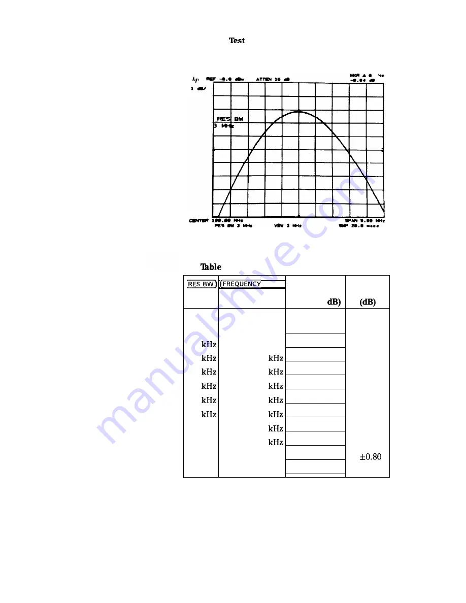 HP HP 8566B Adjustment Manual Download Page 43