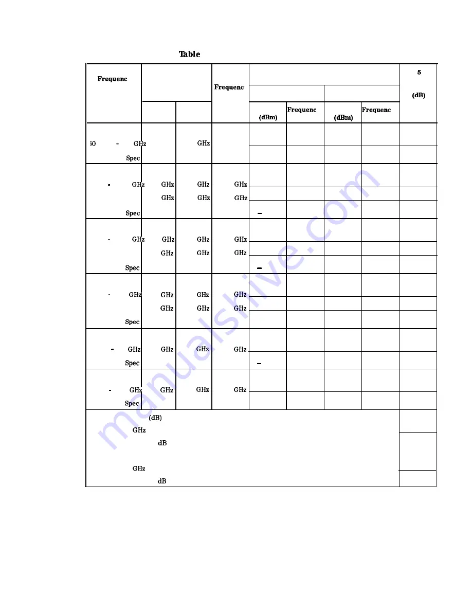 HP HP 8566B Adjustment Manual Download Page 70