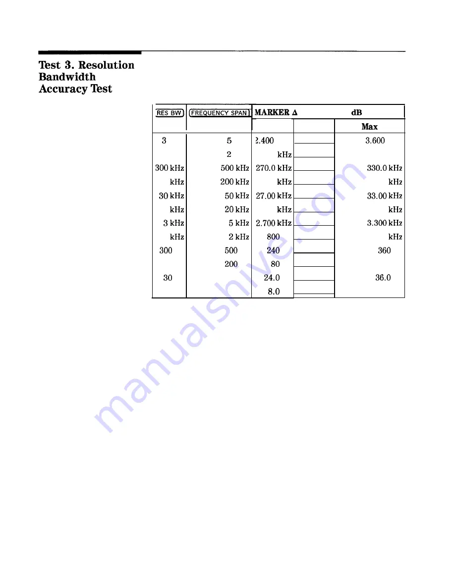 HP HP 8566B Adjustment Manual Download Page 117