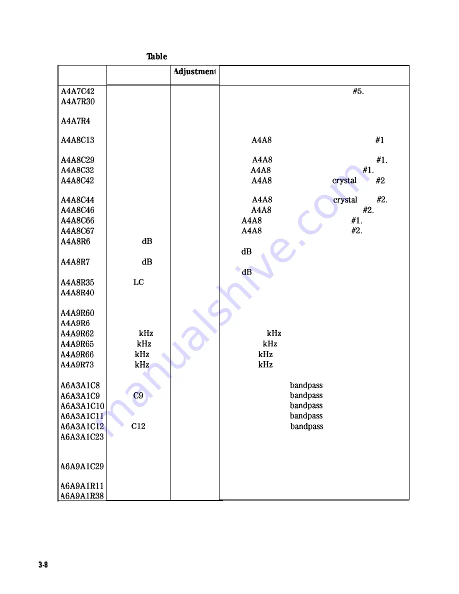 HP HP 8566B Adjustment Manual Download Page 148