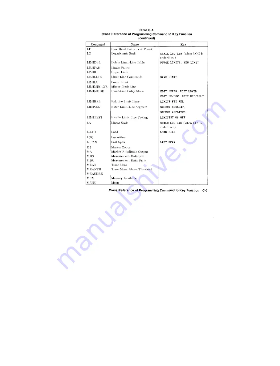 HP HP 8590 Series Скачать руководство пользователя страница 125