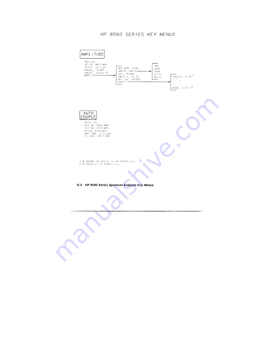 HP HP 8590 Series Quick Reference Manual Download Page 145