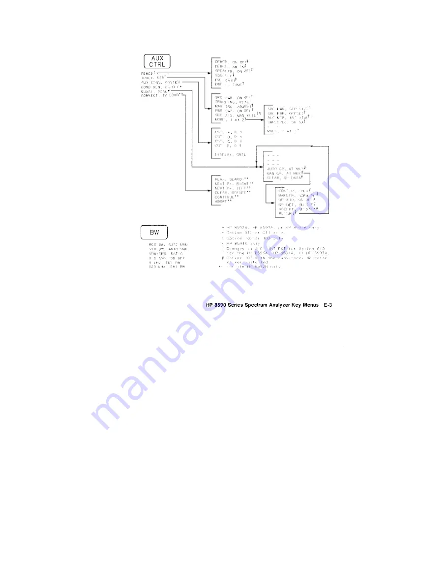 HP HP 8590 Series Скачать руководство пользователя страница 146