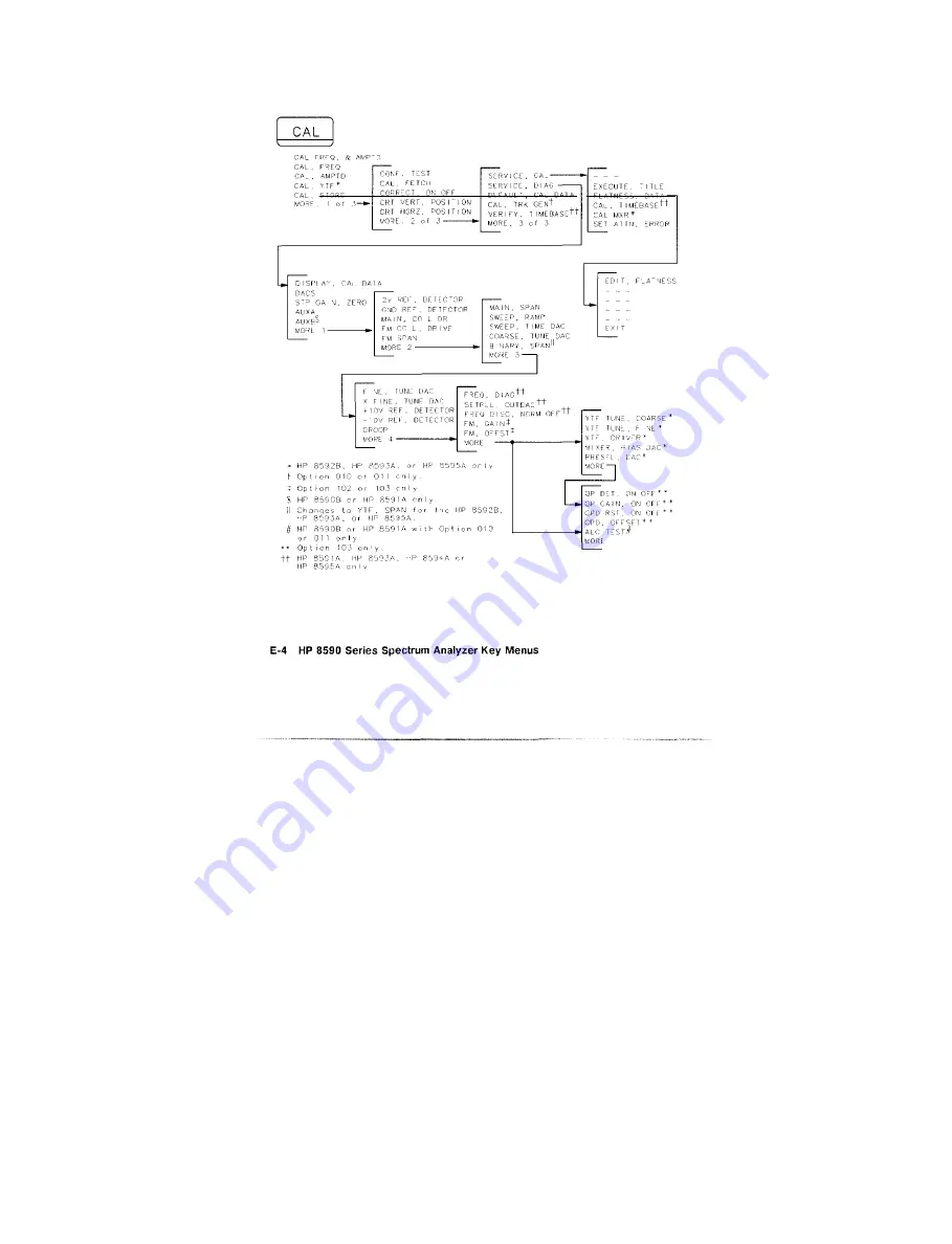 HP HP 8590 Series Quick Reference Manual Download Page 147