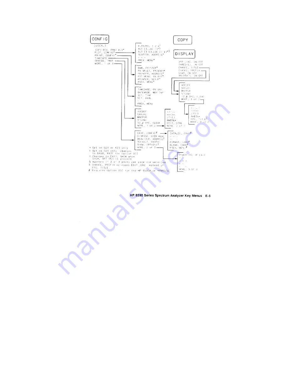 HP HP 8590 Series Скачать руководство пользователя страница 148