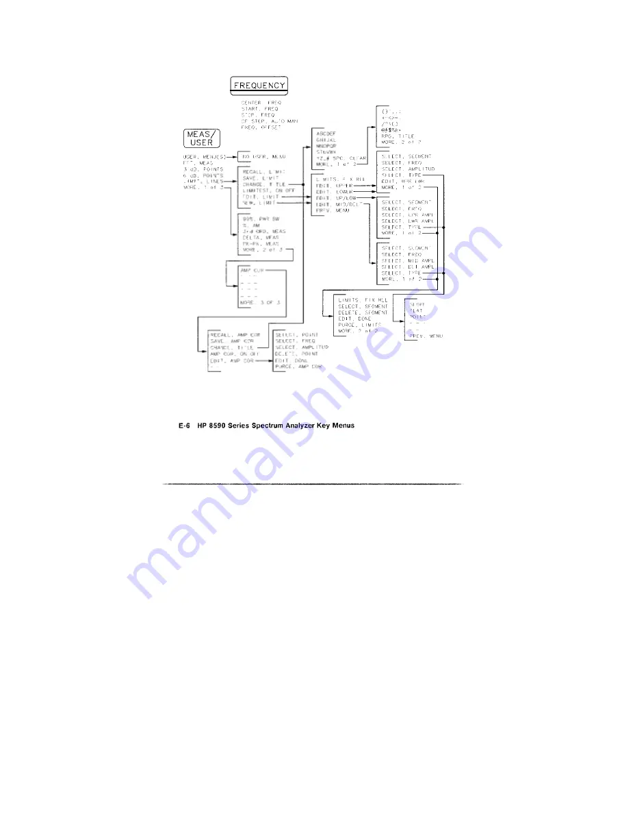 HP HP 8590 Series Скачать руководство пользователя страница 149