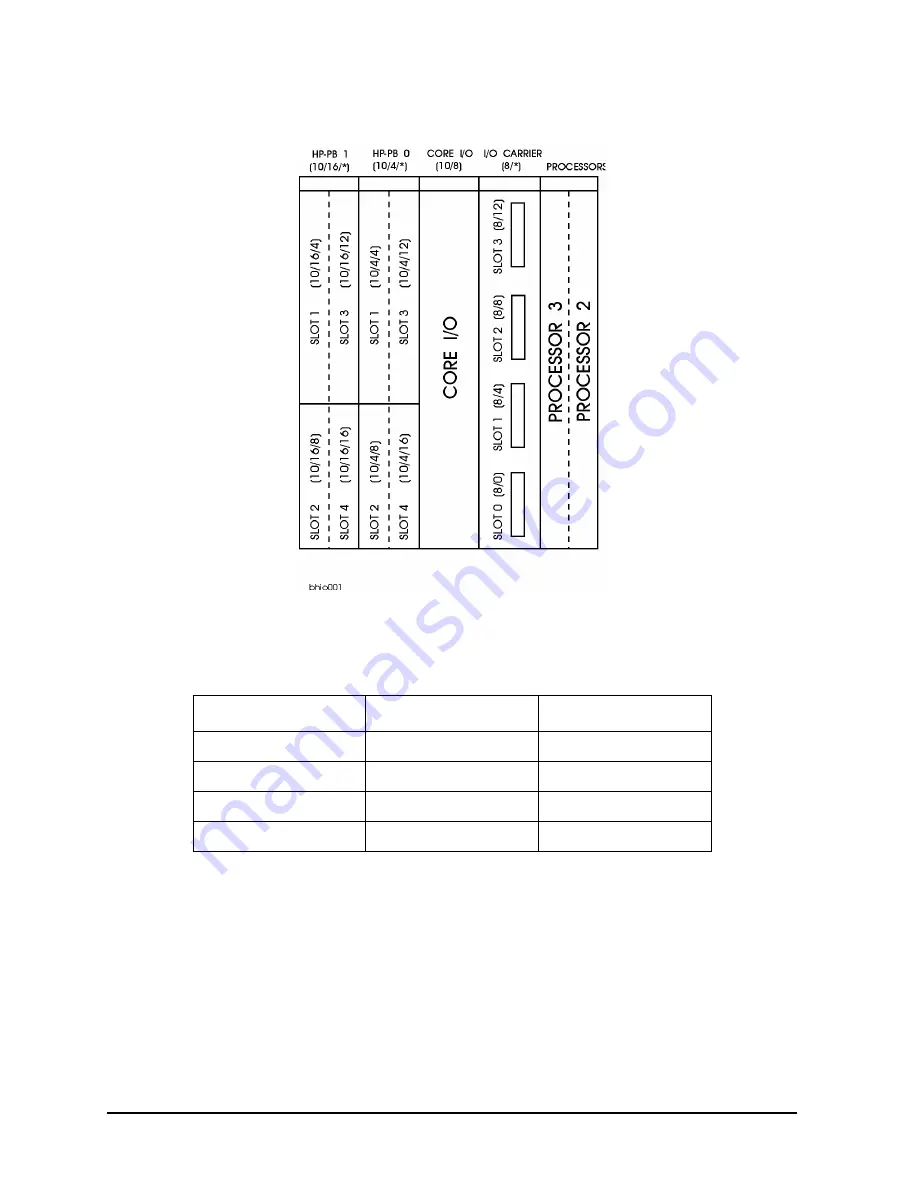 HP HP3000/9x9KS Скачать руководство пользователя страница 10