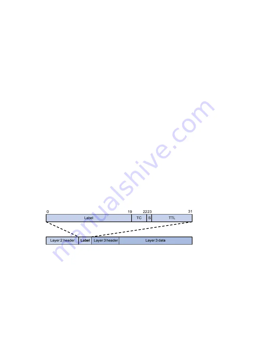 HP HPE FlexNetwork MSR Router Series Configuration Manual Download Page 11