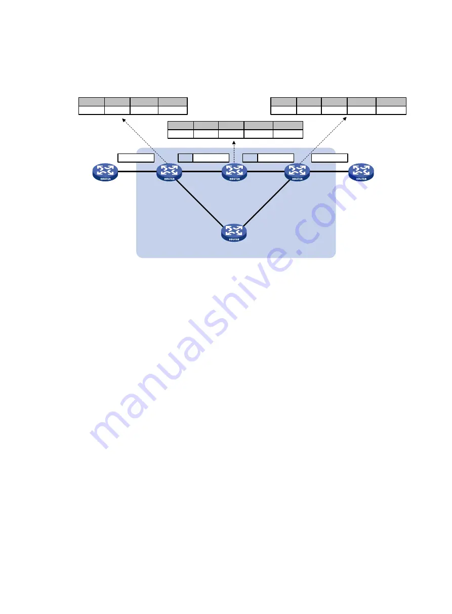 HP HPE FlexNetwork MSR Router Series Configuration Manual Download Page 14