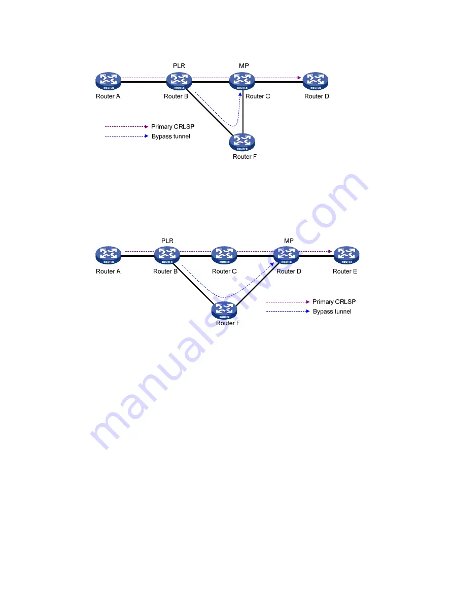 HP HPE FlexNetwork MSR Router Series Configuration Manual Download Page 88