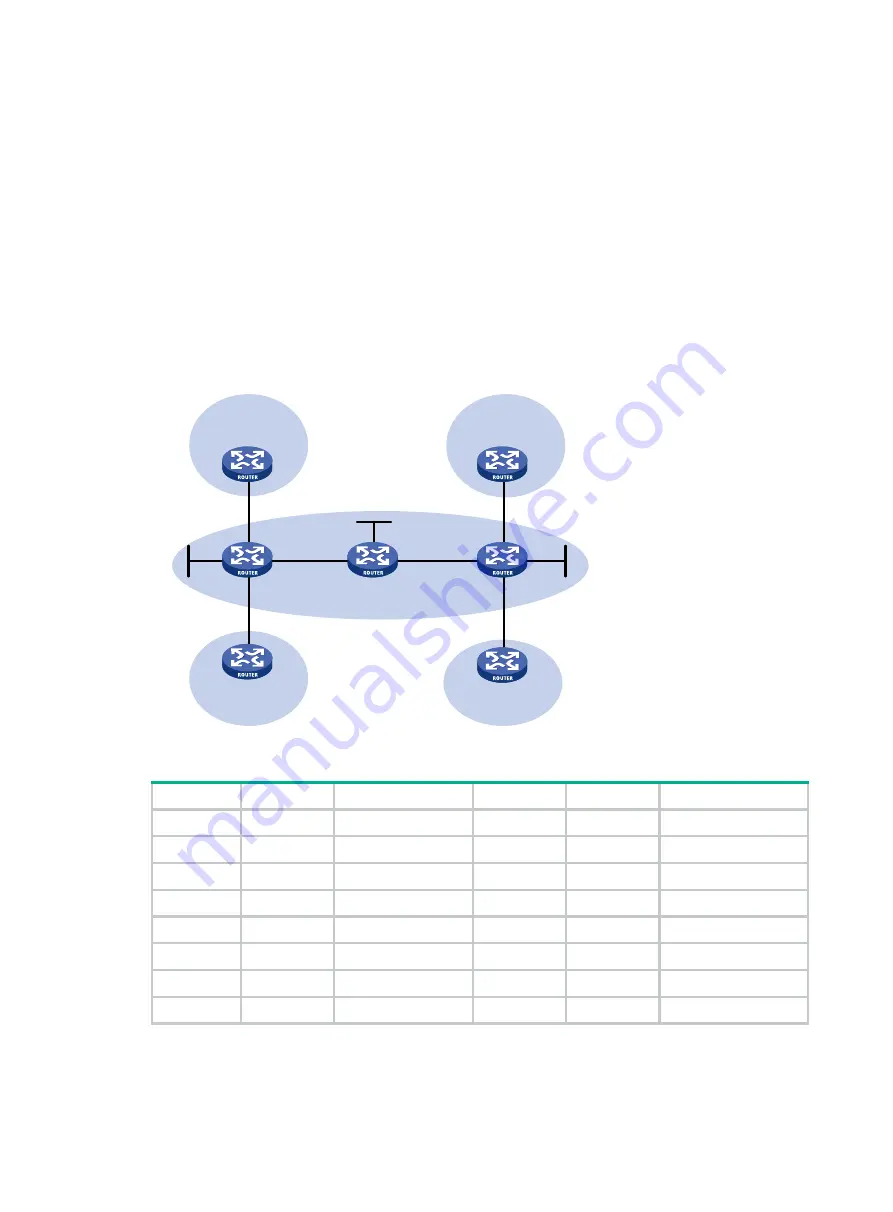 HP HPE FlexNetwork MSR Router Series Configuration Manual Download Page 252