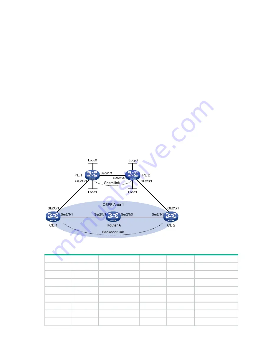 HP HPE FlexNetwork MSR Router Series Configuration Manual Download Page 317