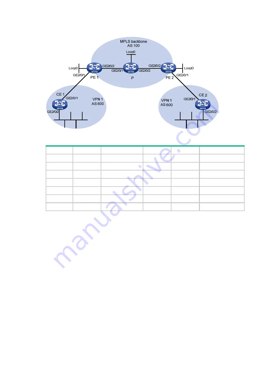 HP HPE FlexNetwork MSR Router Series Configuration Manual Download Page 327