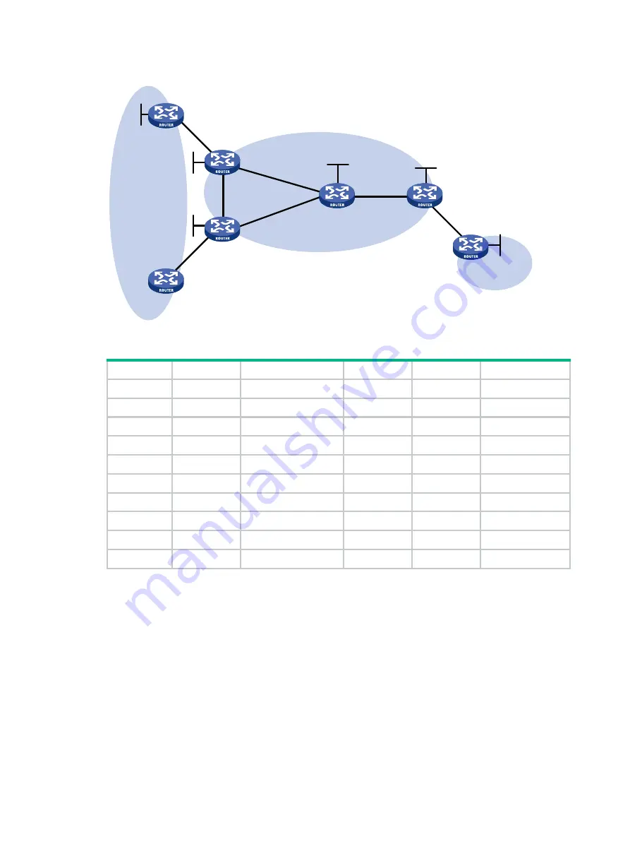 HP HPE FlexNetwork MSR Router Series Configuration Manual Download Page 331