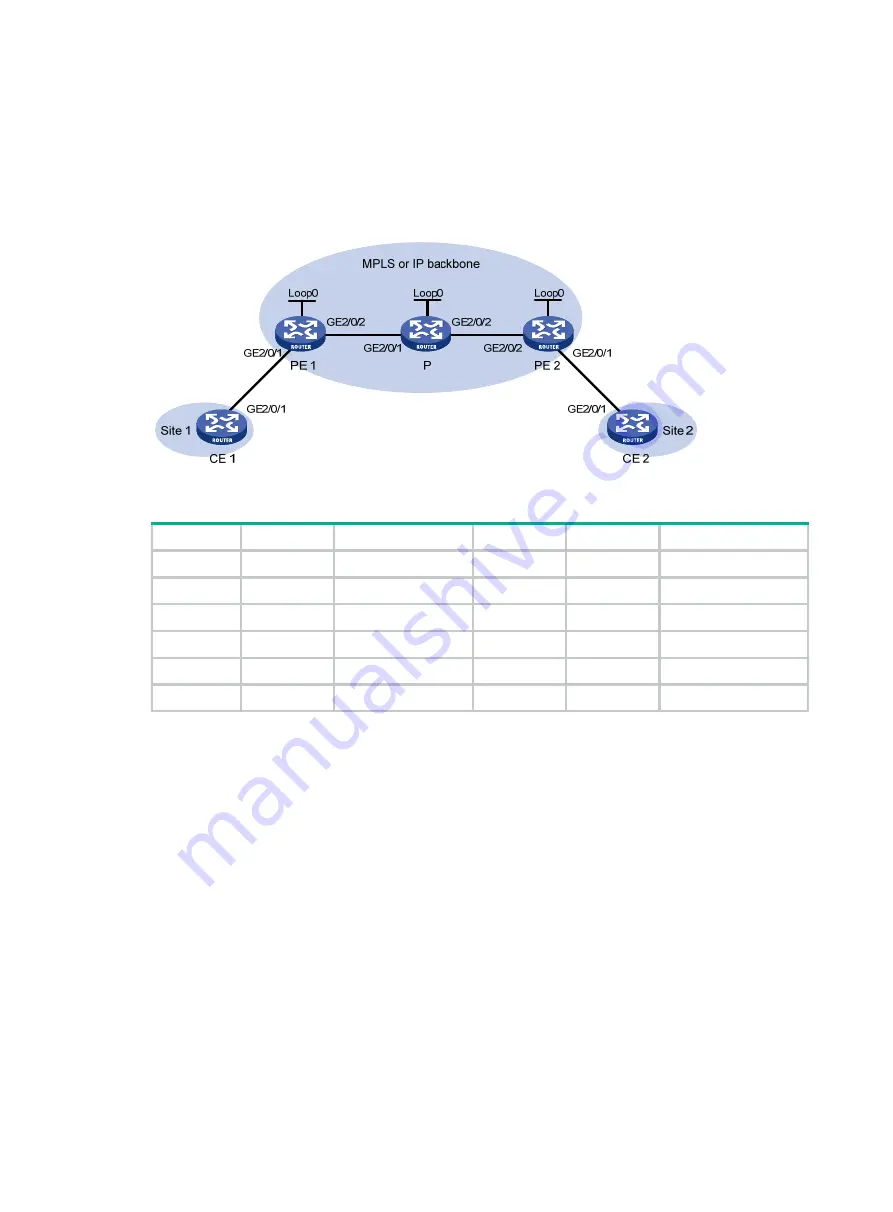 HP HPE FlexNetwork MSR Router Series Configuration Manual Download Page 436