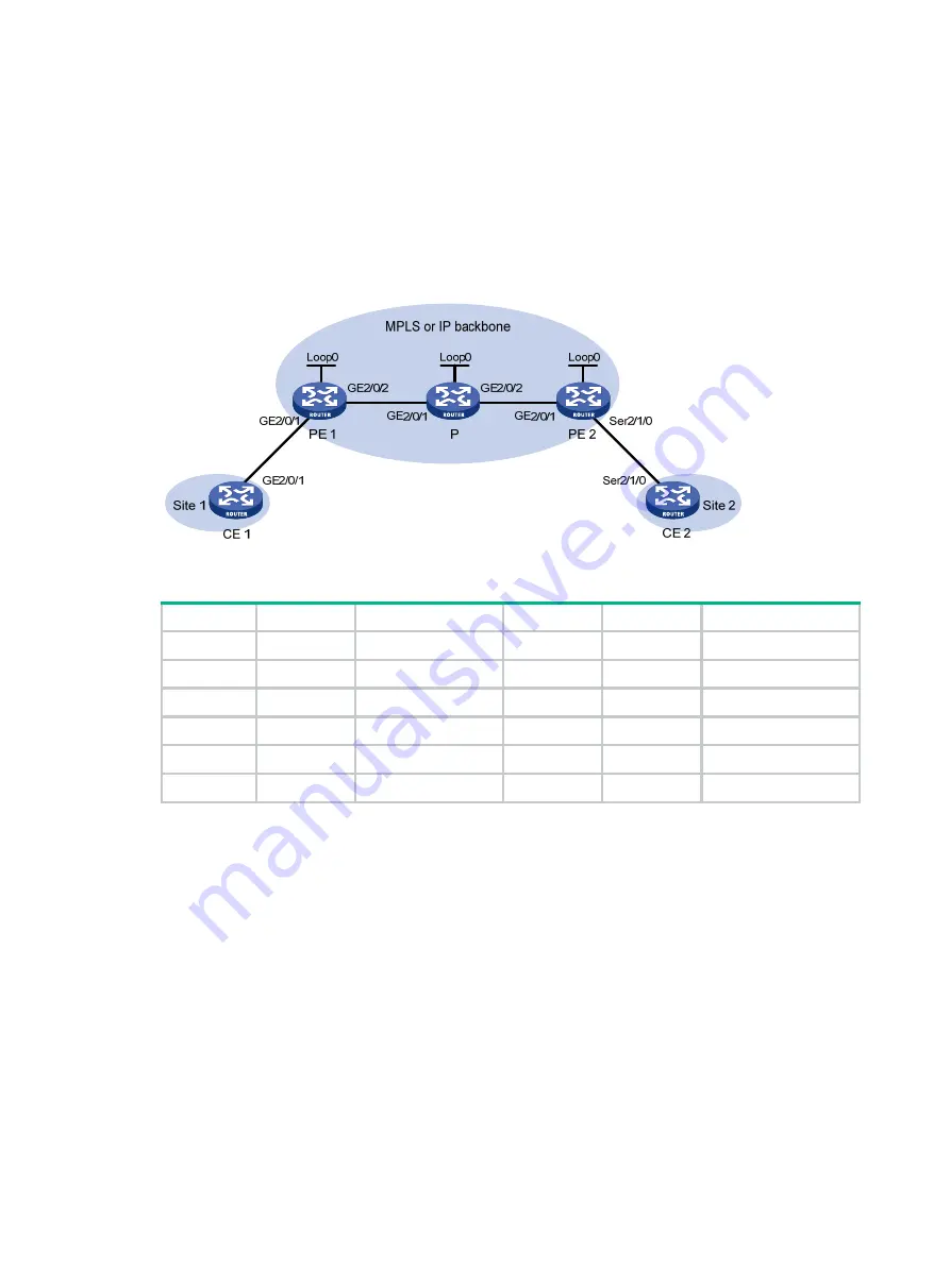 HP HPE FlexNetwork MSR Router Series Configuration Manual Download Page 443