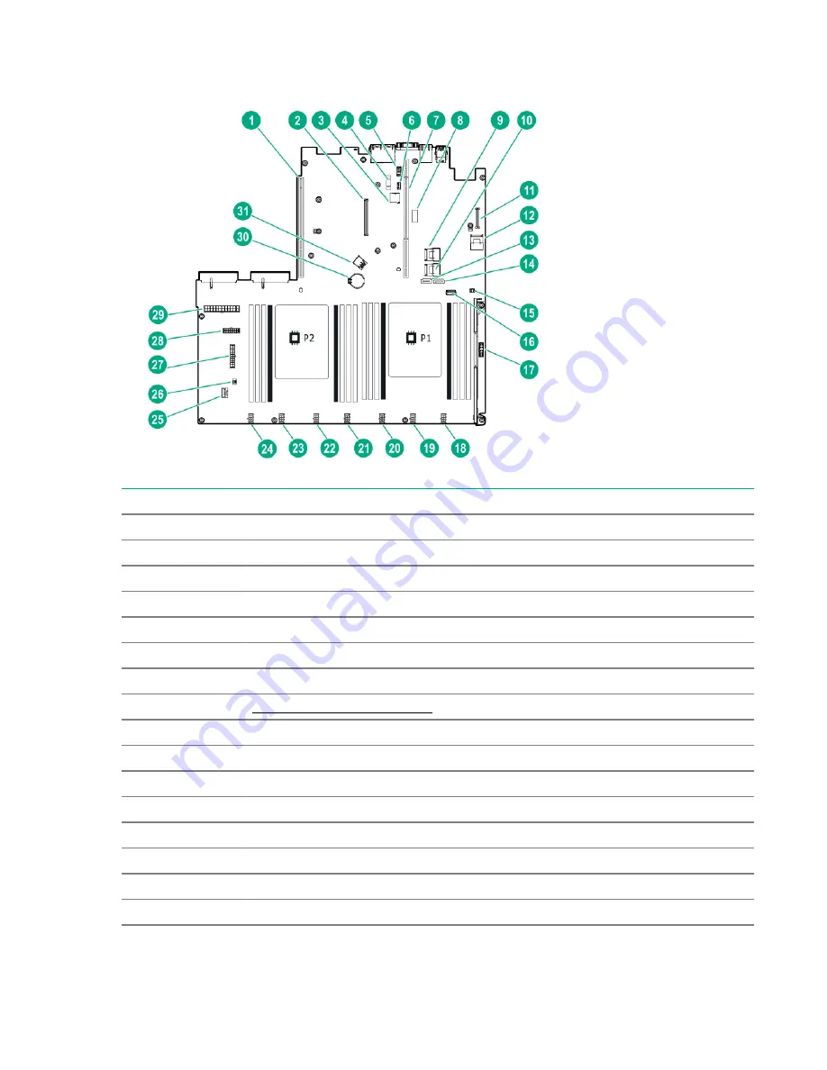 HP HPE ProLiant DL180 Gen10 Maintenance And Service Manual Download Page 115