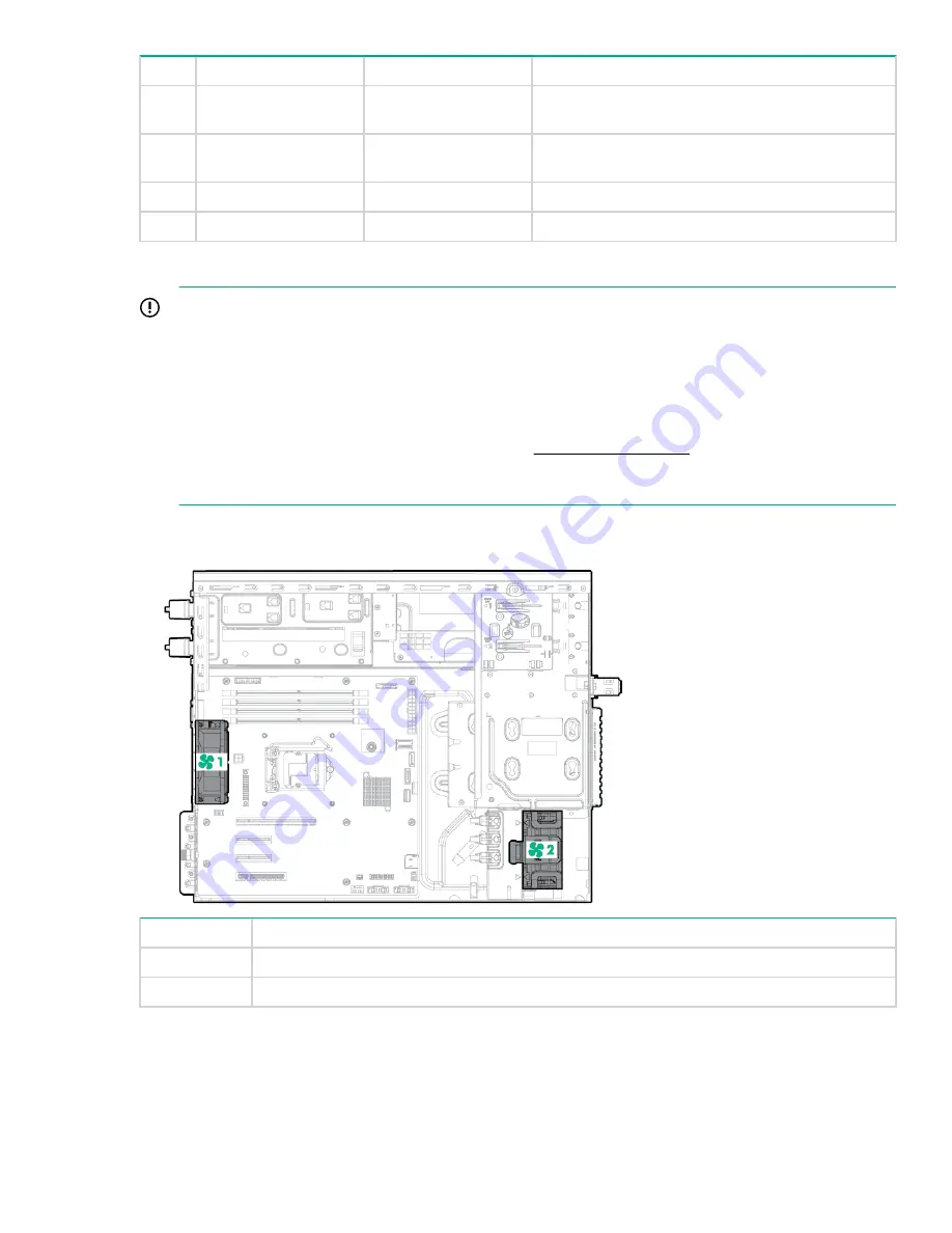 HP HPE ProLiant ML30 Gen9 Maintenance And Service Manual Download Page 79