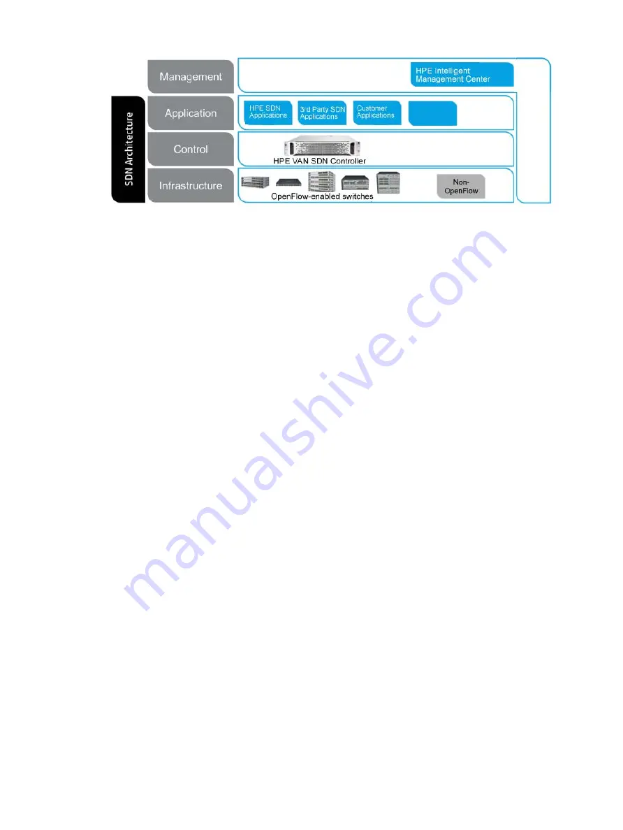 HP HPE VAN SDN Controller 2.7 Administrator'S Manual Download Page 11