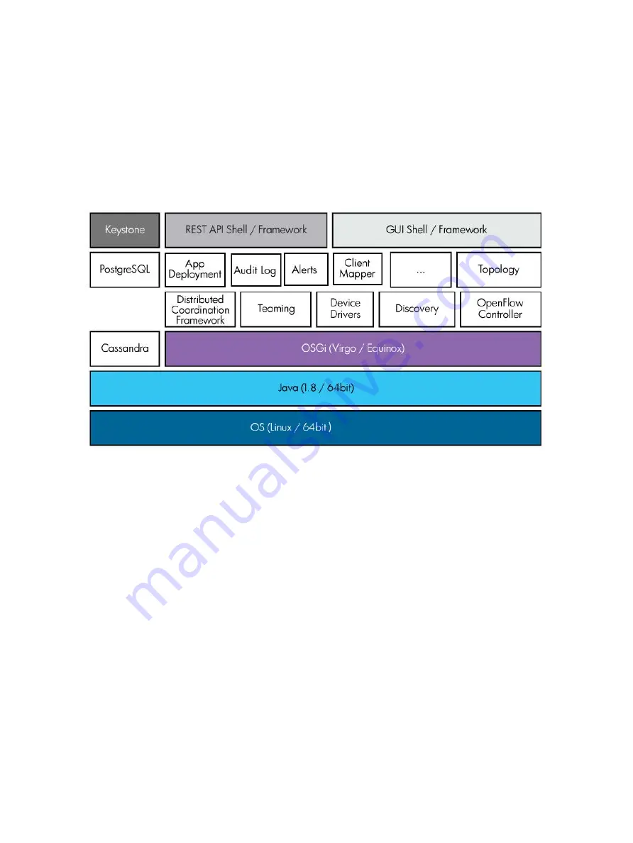 HP HPE VAN SDN Controller 2.7 Скачать руководство пользователя страница 14