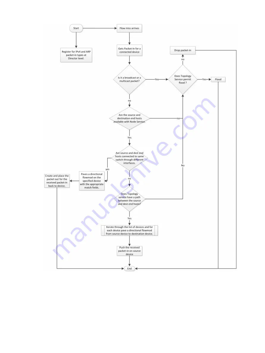 HP HPE VAN SDN Controller 2.7 Administrator'S Manual Download Page 19