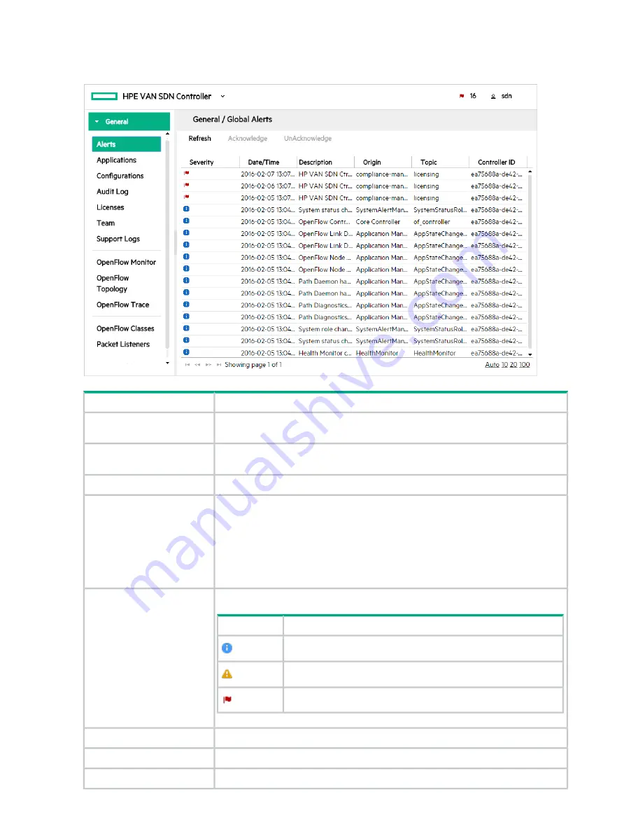 HP HPE VAN SDN Controller 2.7 Administrator'S Manual Download Page 28