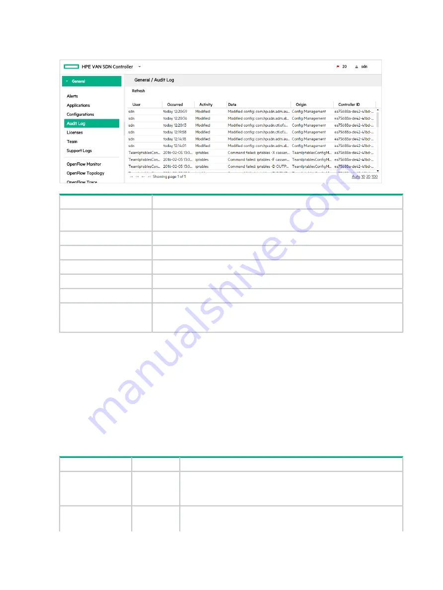 HP HPE VAN SDN Controller 2.7 Administrator'S Manual Download Page 50